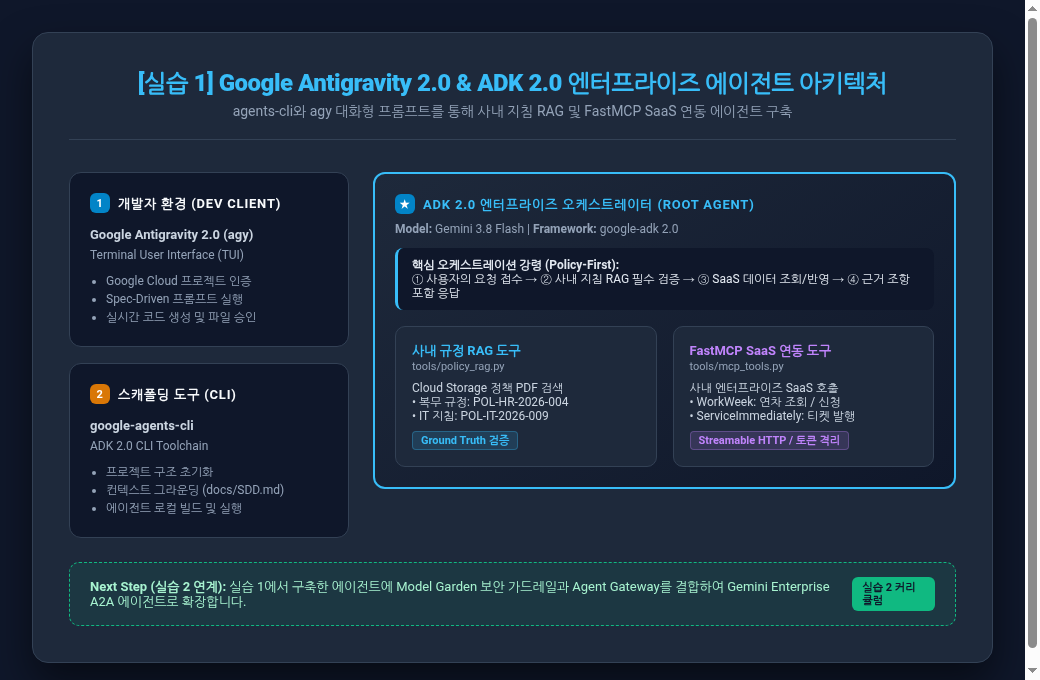 에이전트 아키텍처